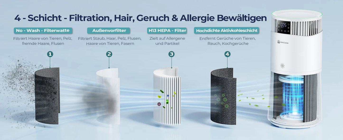 mypawbloom Amicura P2 Air Purifier for Pet Allergy Sufferers, compact device with filter for improving indoor air quality