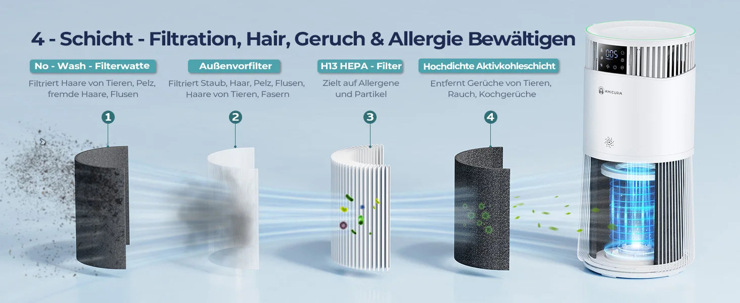 mypawbloom Amicura P2 Air Purifier for Pet Allergy Sufferers, compact device with filter for improving indoor air quality