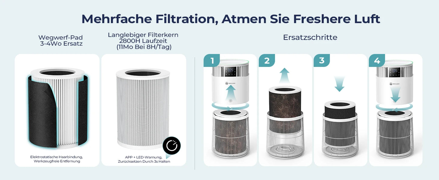 mypawbloom Amicura P2 Air Purifier for Pet Allergies, compact device with filter system for allergy relief in homes