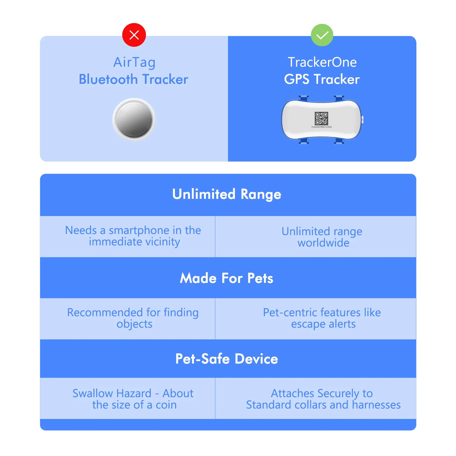 Mypawbloom GPS pet tracker for dogs and cats with built-in IoT SIM and WiFi tracking, shown on a pet collar.
